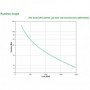 UPS APC Smart-UPS SMT line-interactive / sinusoidala 2200VA / 1980W 8conectori C13 1 conectori C19, baterie RBC55, optional exti